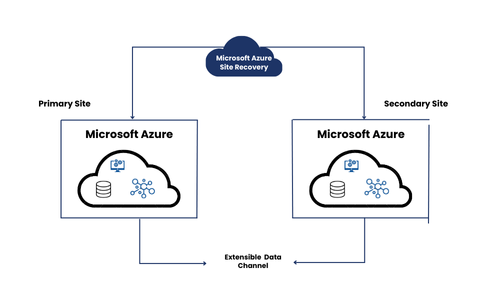 On Premise Data Center (2)