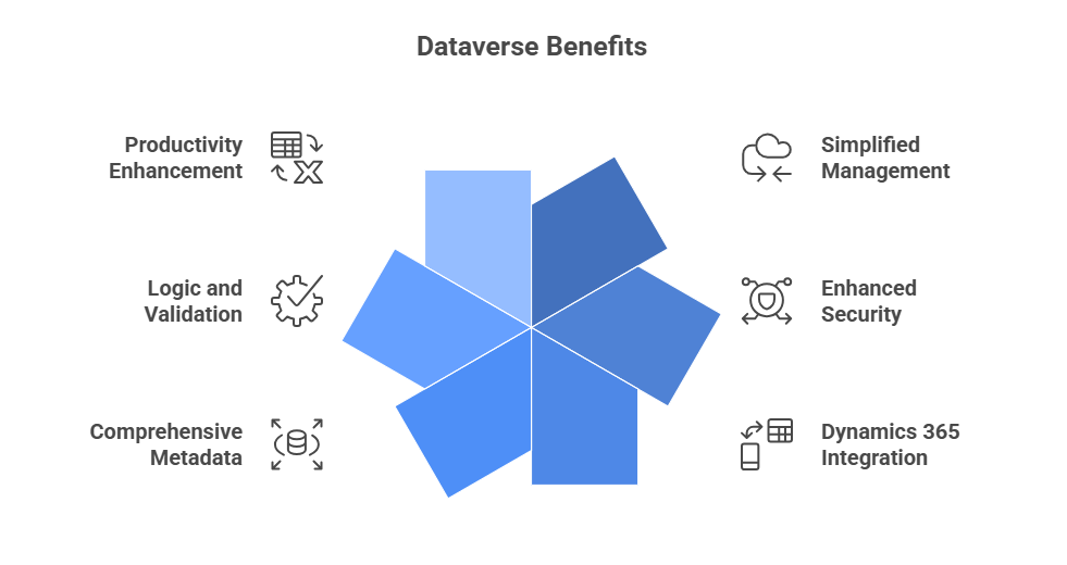 Why Should We Choose Microsoft Dataverse_ - visual selection