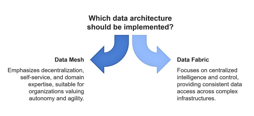 Data mesh vs Data fabric