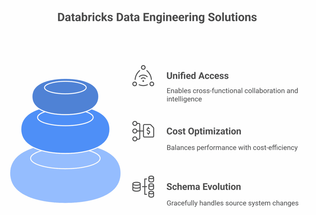 Solving Hidden Pain Points in Data Engineering Workflows