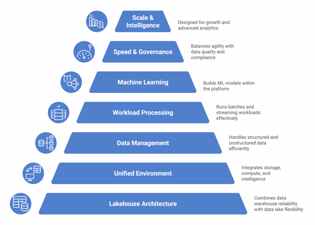 Where Databricks Redefines Modern Data Engineering