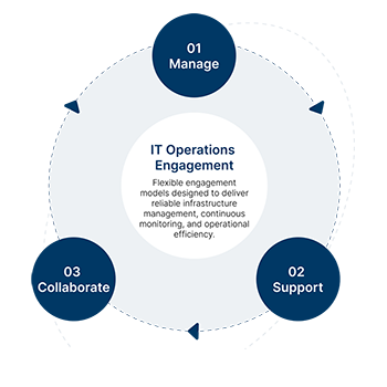 its-operation-img350-2026